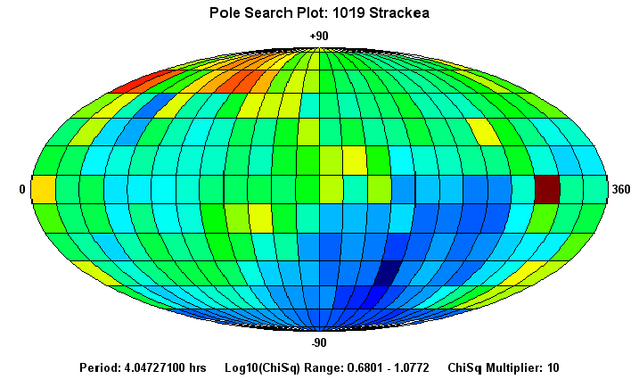 No Spin Axis