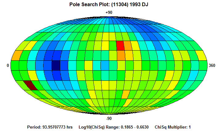 No Spin Axis