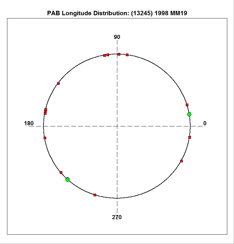 N/A