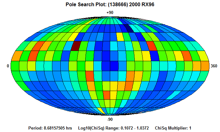 No Spin Axis