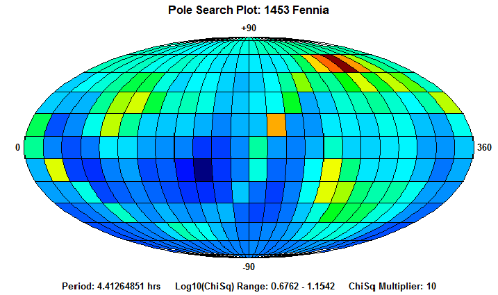 No Spin Axis