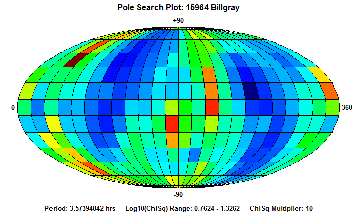 No Spin Axis