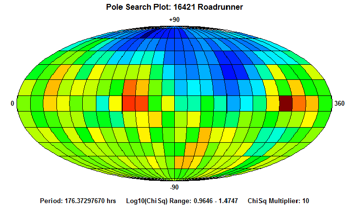 No Spin Axis