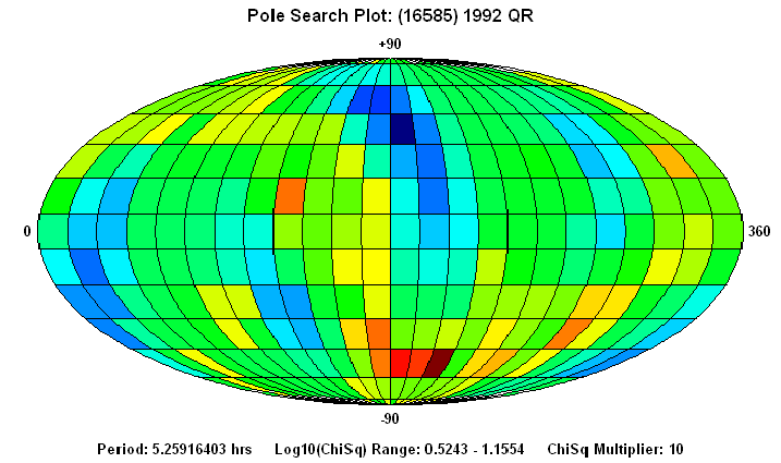 No Spin Axis