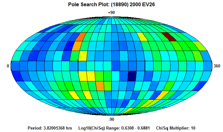 No Spin Axis