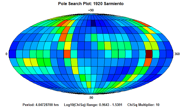 No Spin Axis