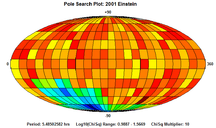 No Spin Axis