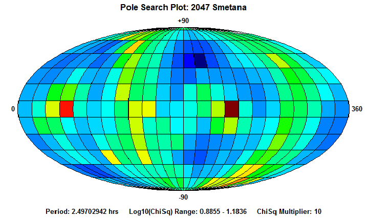 No Spin Axis