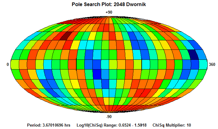 No Spin Axis