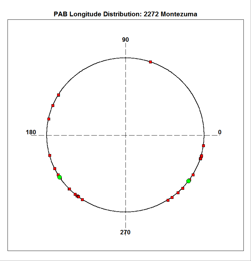 N/A