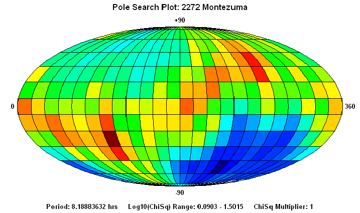 No Spin Axis