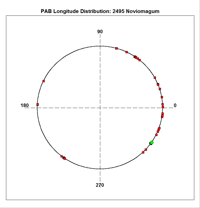 N/A