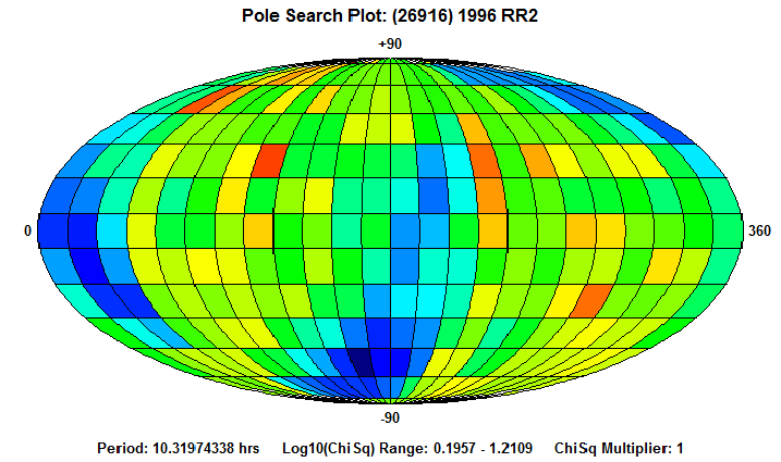 No Spin Axis