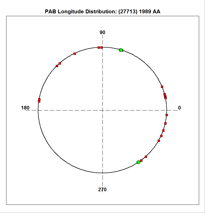 N/A