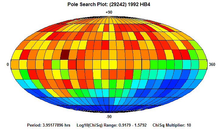 No Spin Axis