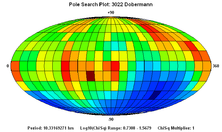 No Spin Axis