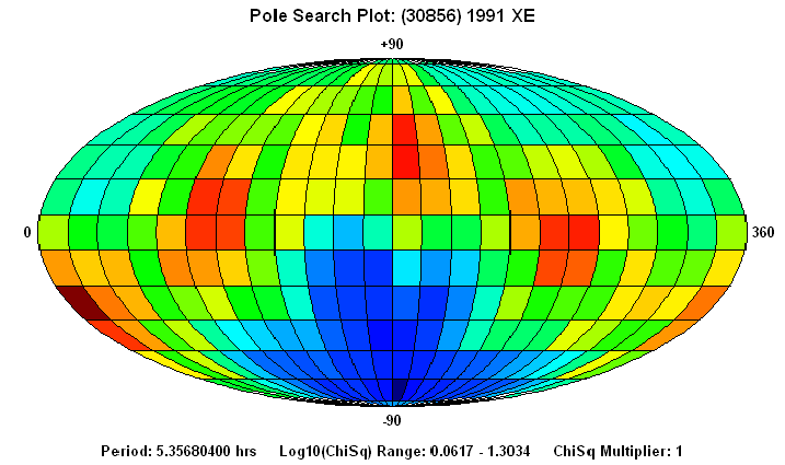 No Spin Axis