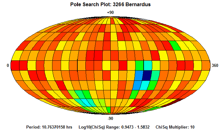 No Spin Axis