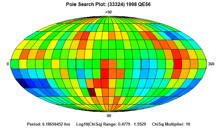 No Spin Axis