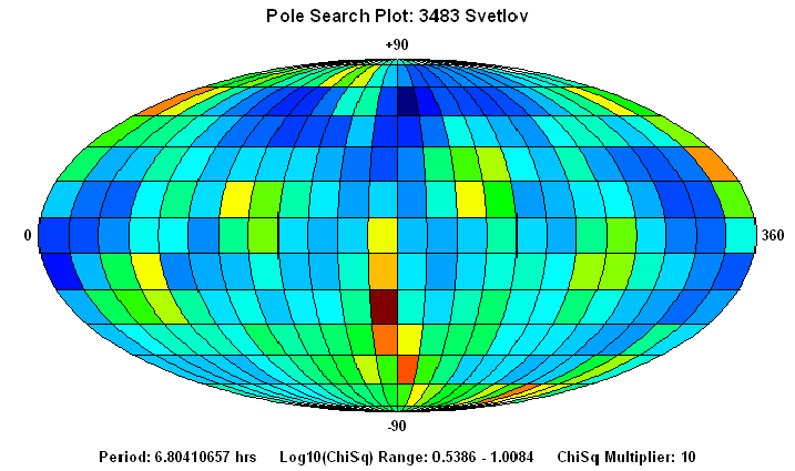 No Spin Axis