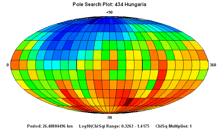 No Spin Axis