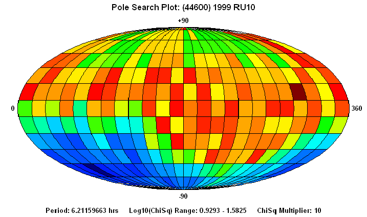 No Spin Axis