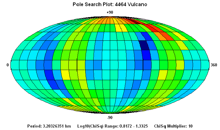 No Spin Axis