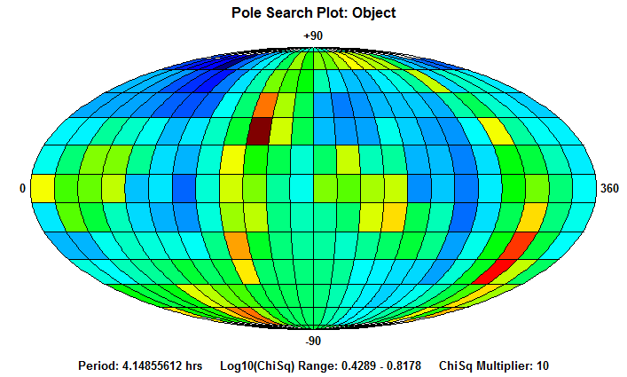 No Spin Axis