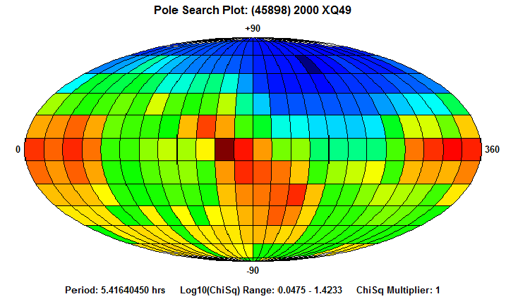 No Spin Axis