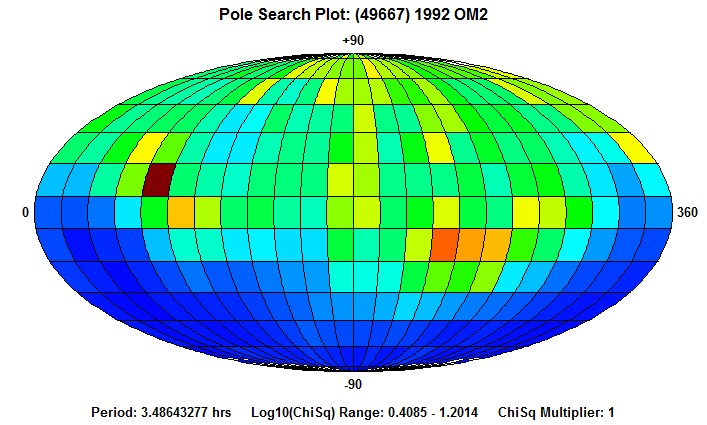 No Spin Axis