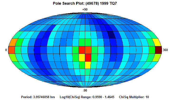 No Spin Axis