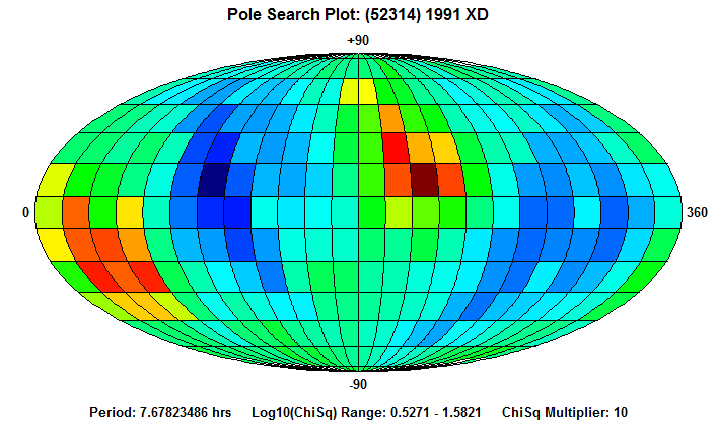 No Spin Axis