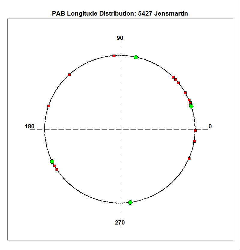 N/A