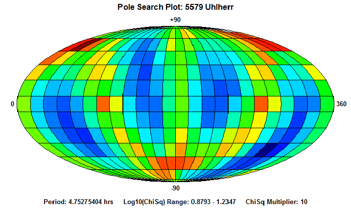 No Spin Axis