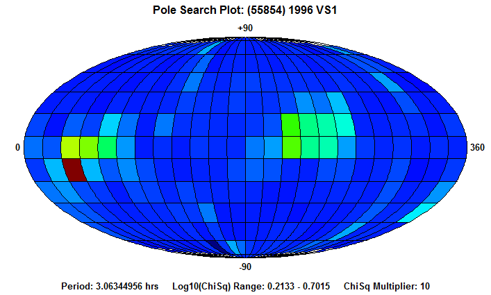 No Spin Axis