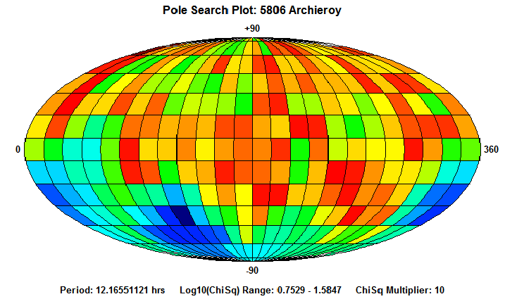 No Spin Axis