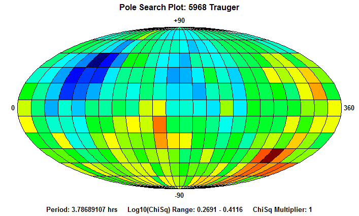 No Spin Axis