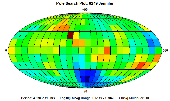 No Spin Axis