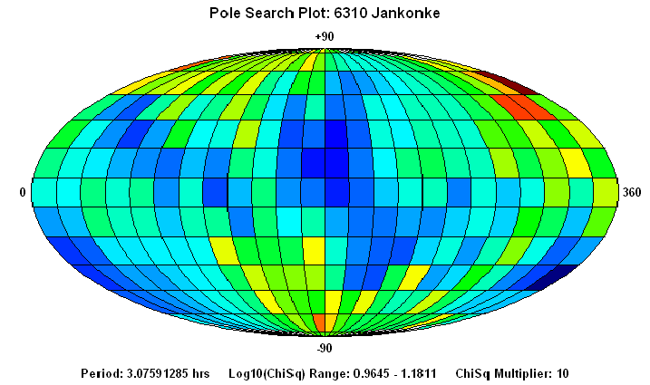 No Spin Axis