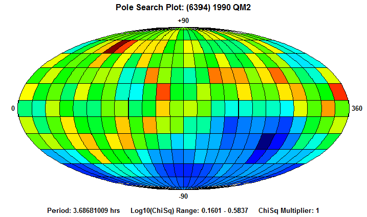 No Spin Axis