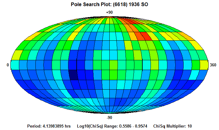 No Spin Axis