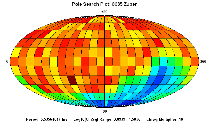 No Spin Axis