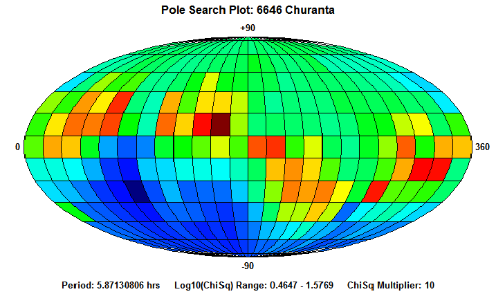 No Spin Axis