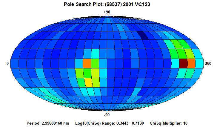 No Spin Axis