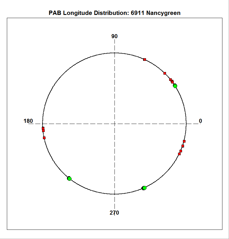 N/A