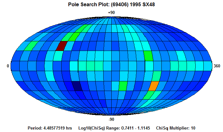 No Spin Axis