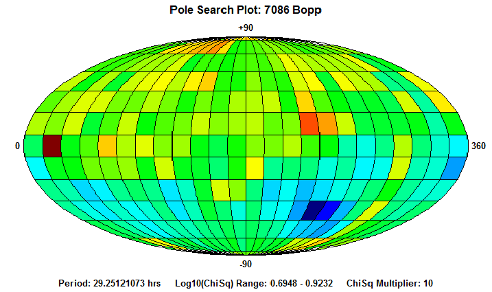 No Spin Axis