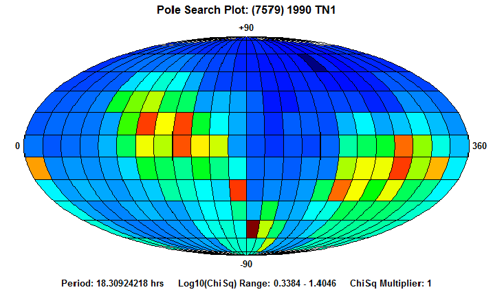 No Spin Axis