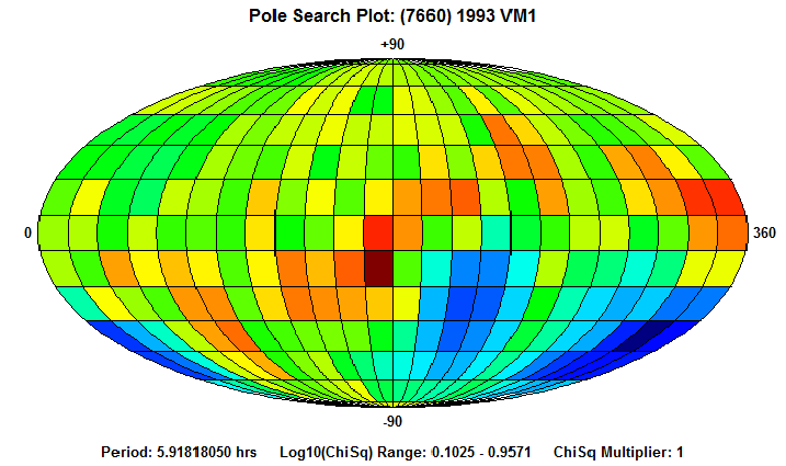 No Spin Axis