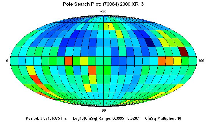 No Spin Axis